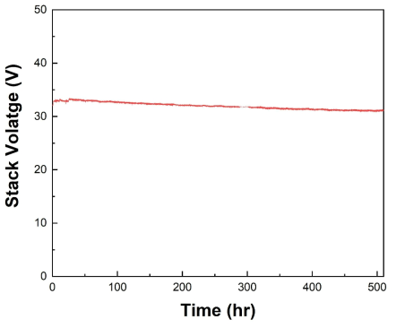 1kW 스택을 이용한 내구성 평가