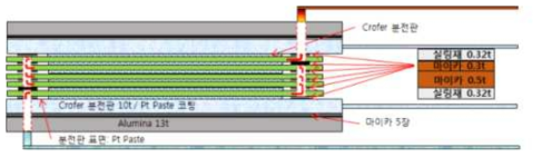평관형 연료전지 또는 SOEC 스택 단면 구조