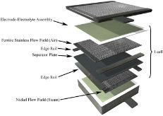 INL- Cerametec의 전해질지지형 10단 스택