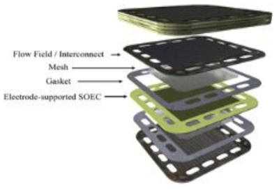 INL- MSRI의 anode supported cell 5단 스택