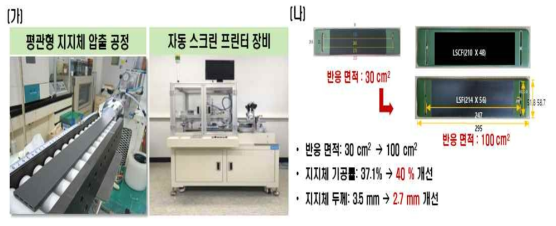 (가) 대면적 단위셀 제작 장비, (나) 대면적 단위셀 형상