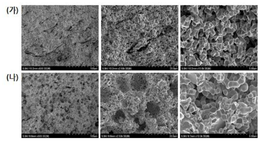 (가) 기존 카본 기공형성제를 통한 지지체 압출 및 소결 후 미세구조, (나) 구형타입 녹말 기공형성제 적용한 지지체 미세구조
