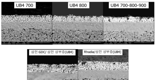 분말 종류 및 소결 공정 조건에 따른 상부 반응방지막(상) 및 하부 반응방지막(하) 미세구조 비교