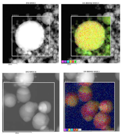 LSCF(액상)+GDC(액상) 전구체 (좌)와 LSCF(액상)+GDC(고상) 전구체로 각각 RF 플라즈마로 합성된 나노분말에 대한 형상 및 조성 분석 결과