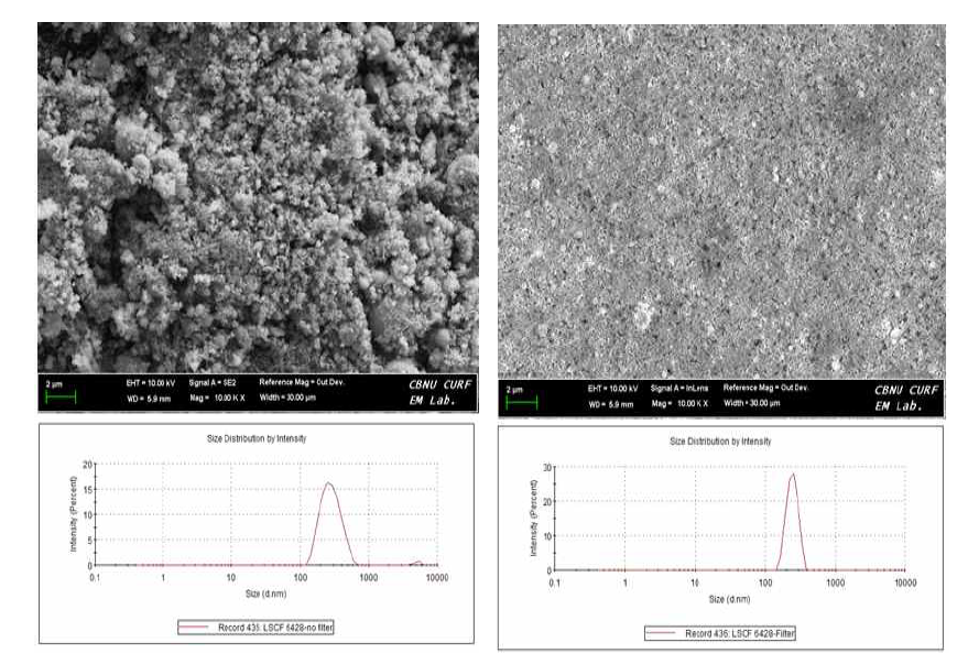 LSCF/GDC 나노분말에 대한 마이크로필터 분리 전(좌)과 후(우)
