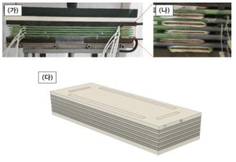 (가) 평관형 수전해 셀 5단 스택 적층구조, (나) 5단 스택 밀봉부 확대 사진 및 (다) 밀폐형 하우징을 이용한 신규 5단 스택 모식도