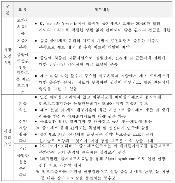 줄기세포 산업의 도전 및 기회 요인