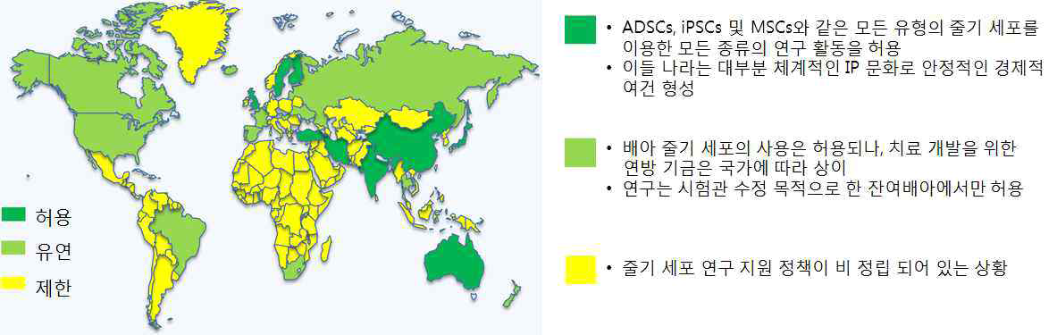 글로벌 줄기세포치료제 규제 및 정책 현황 출처 : 생명공학정책연구센터, Global Stem Cell Industry Outlook (Frost & Sulivan 분석). 2018.11