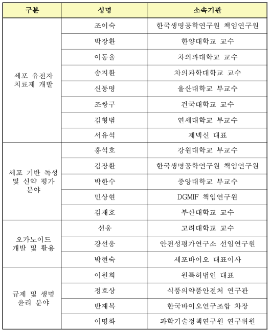 2018년도 KoNSCRT 기술별 위원회