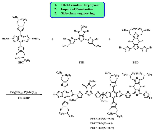 광활성 고분자 PBTPTBD-25, PBTPTBD-50, PBTPTBD-75의 합성
