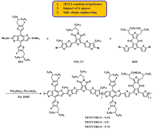 광활성 고분자 PBTPTTBD-25, PBTPTTBD-50, PBTPTTBD-75 합성