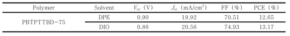 PBTPTTBD-75 고분자 기반 유기태양전지 특성