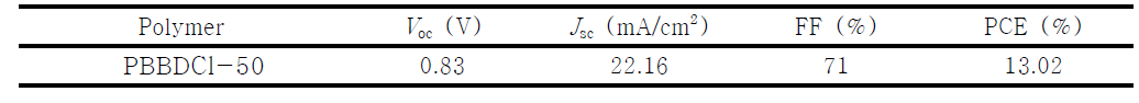 PBBDCl-50 고분자 기반 유기태양전지 특성