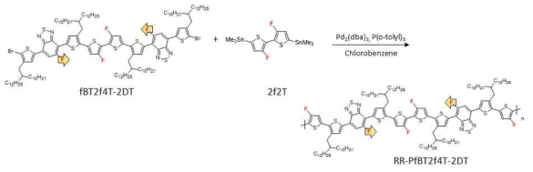 RR-PfBT2f4T-2DT 고분자 합성