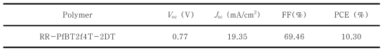 RR-PfBT2f4T-2DT로 제조한 유기태양전지의 특성