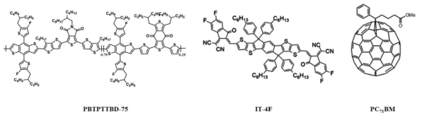 PBTPTTBD-75, IT-4F, PC71BM 분자구조