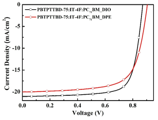 PBTPTTBD-75, IT-4F, PC71BM로 제작한 ternary 유기태양전지 전류-전압 곡선