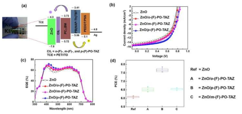 o-(F)-PO-TAZ, m-(F)-PO-TAZ, p-(F)-PO-TAZ 접합 계면 소재 유기태양전지 특성