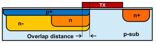 PPD 구조의 cross-sectional view