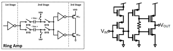 Ring-amplifier Schematic