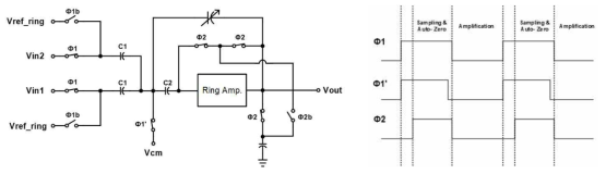 Block Diagram 와 Timing Diagram of Ring-amp based PGA