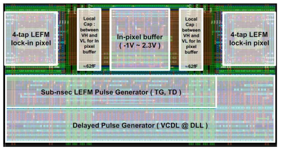 4-tap LEFM lock-in pixel을 이용한 in-pixel 구조의 layout