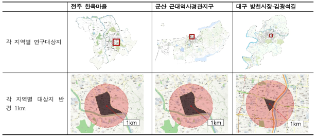 연구대상지 반경