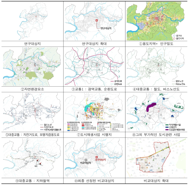 대구 비교대상지 선별과정