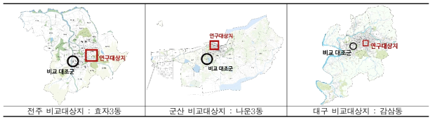 전주, 군산, 대구의 연구대상지 및 비교대상지 선별