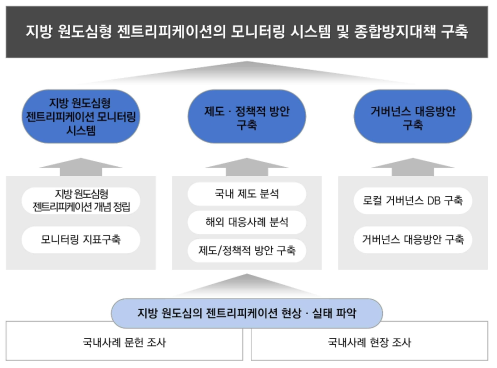 연구의 최종 목표