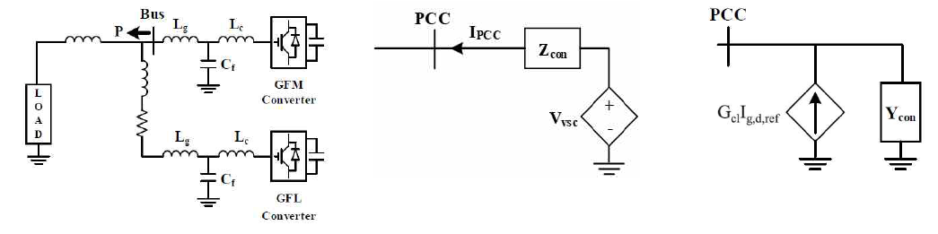 그리드 포밍 컨버터 및 그리드 팔로잉 컨버터의 등가 전원 모델