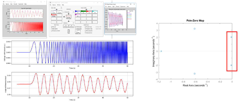 MATLAB System Identification을 활용하여 선형화한 계통의 진동 모드 판별한 결과