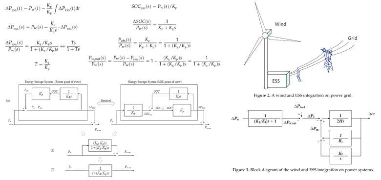 Power-Smoothing Principles & ESS Integration