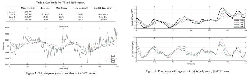 WT-ESS Integration 및 grid frequency 결과