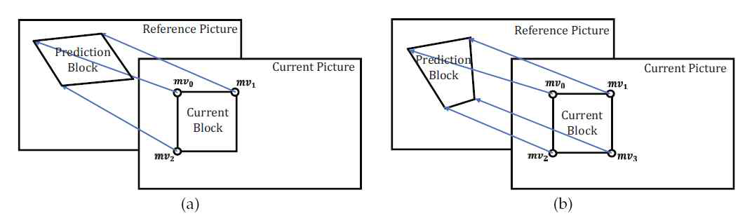 제안된 Perspective motion model: (a) 6 변수, (b) 4 변수의 경우