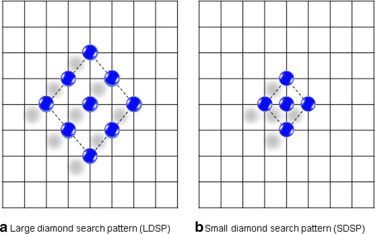 Adaptive pattern으로 사용되는 두 개의 search pattern