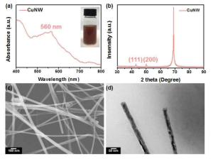 합성된 CuNW의 (a) 흡수도와 (b) XRD, (c) SEM 및 (d) TEM 사진