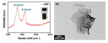 합성된 reduced-GO(rGO)의 (a) XRD 및 (b) TEM사진