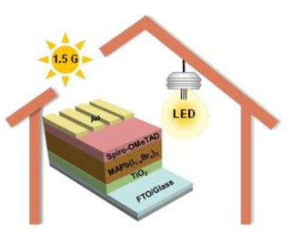 실내광 하에 작동 가능하도록 제작된 페로브스카이트 태양전지의 모식도