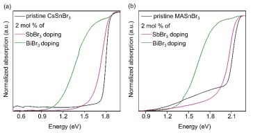 Sn 기반 할라이드 페로브스카이트 물질 CsSnBr3, MASnBr3에서의 도펀트 SbBr3, BiBr3의 밴드갭 조절 효과