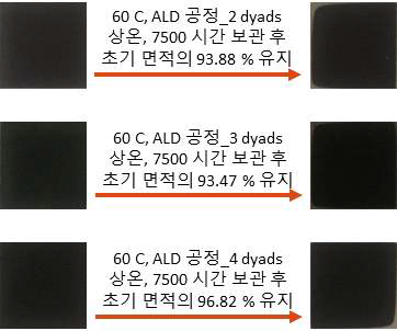 겹 박막 봉지 적용 OTR 측정 Ca 샘플