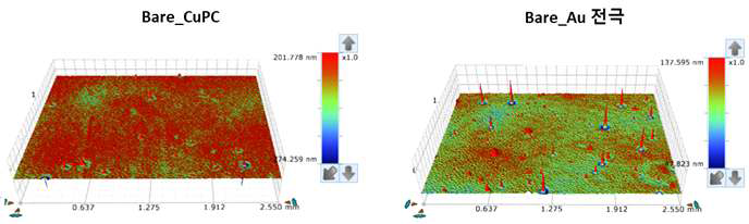 3D optical profiler를 통해 측정한 페로브스카이트 태양전지의 표면 (좌) CuPC 부분 (우) Au 전극 부분