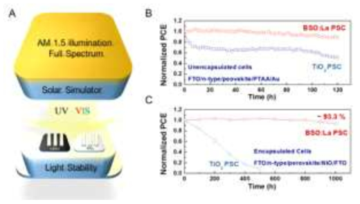 La doped BSO를 전자수송층에 적용한 태양전지의 안정성 비교