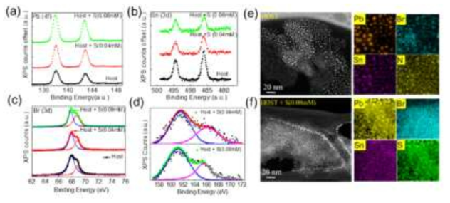 황 첨가 전후의 할라이드 페로브스카이트에 대한 XPS 분석 및 HAADF-STEM image and EDX 분석 결과