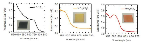 UV-vis spectra of MAPbI3, MA3Sb2I9, and MA3Bi2I9 films on glass substrate. MA = CH3NH3