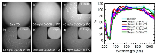CuSCN 농도에 따른 필름의 광학 현미경 사진과 투과도
