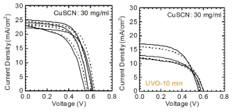 UVO 처리 시간에 따른 소자의 J-V 특성