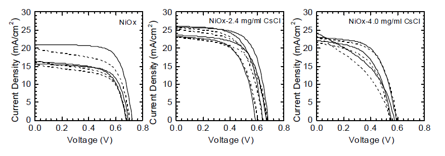 CsCl을 첨가한 NiOx 소자의 J-V 특성