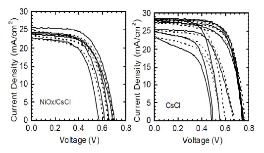 CsCl 적용한 Sn/Pb 소자의 J-V 특성