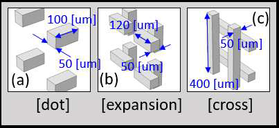 십자 패턴막 (a)dot 형태, (b)십자 형태 (c)사각단면 non-woven